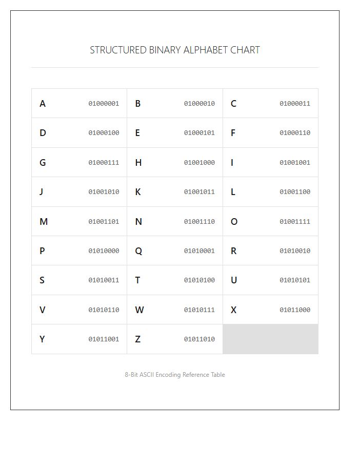 Structured Binary Alphabet Printable Chart Key