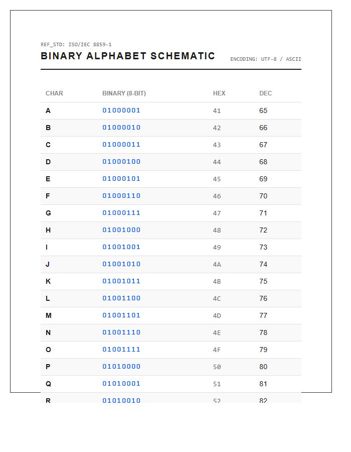 Technical Binary Alphabet Printable Chart Schematic