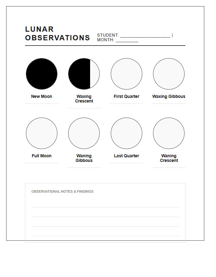 Astronomy Student Moon Phases Printable Chart