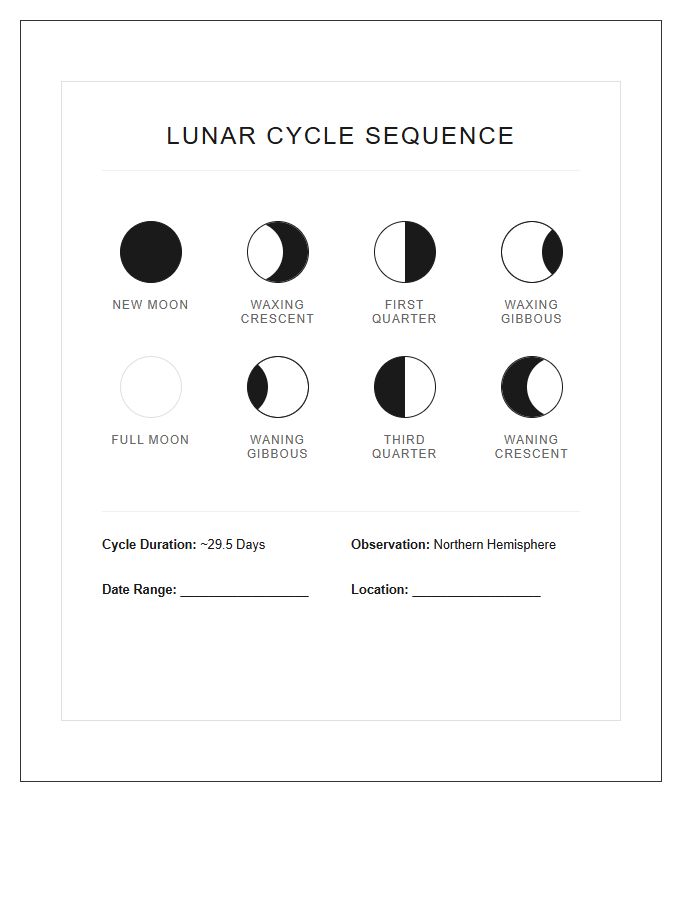Complete Moon Phase Sequence Printable Chart