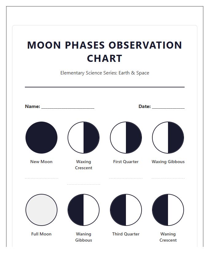Elementary Science Moon Phases Printable Chart