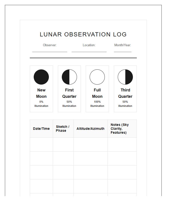 High School Astronomy Moon Printable Chart