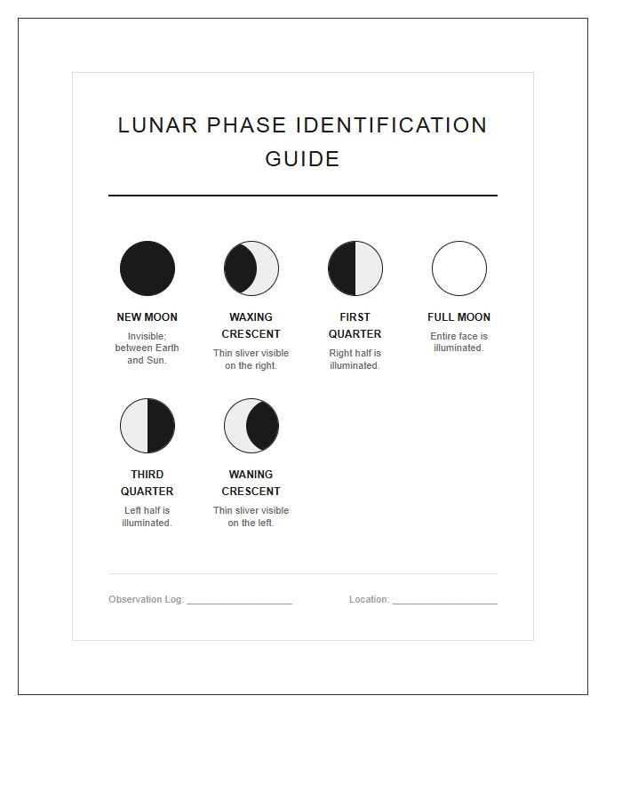 Identification Guide Moon Phases Printable Chart