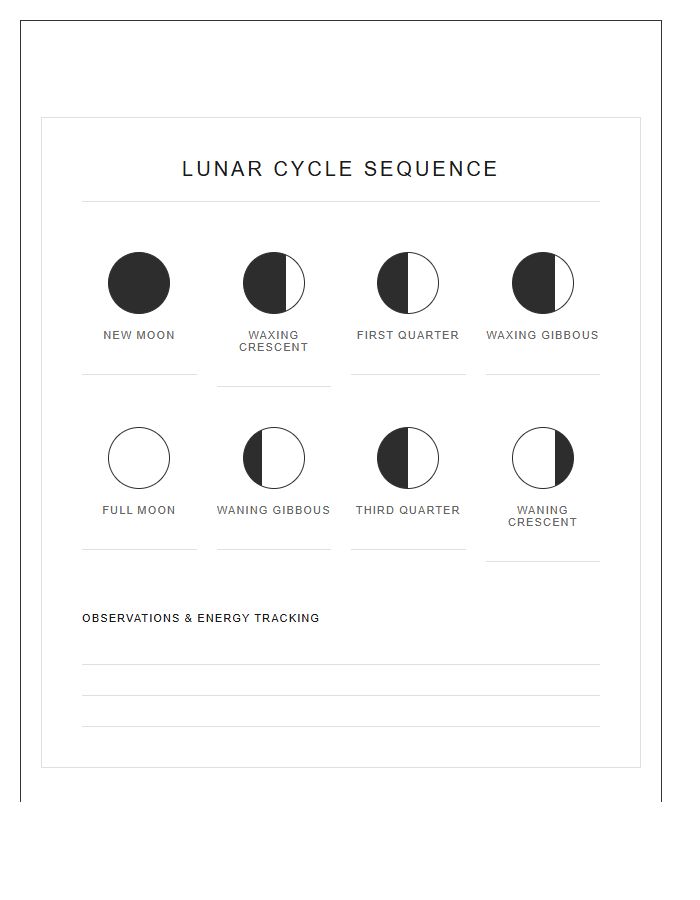 Lunar Cycle Sequence Printable Chart Diagram
