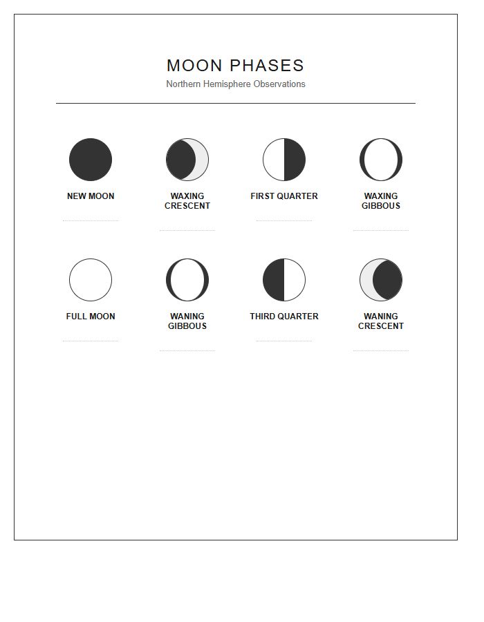 Northern Hemisphere Moon Phases Printable Chart