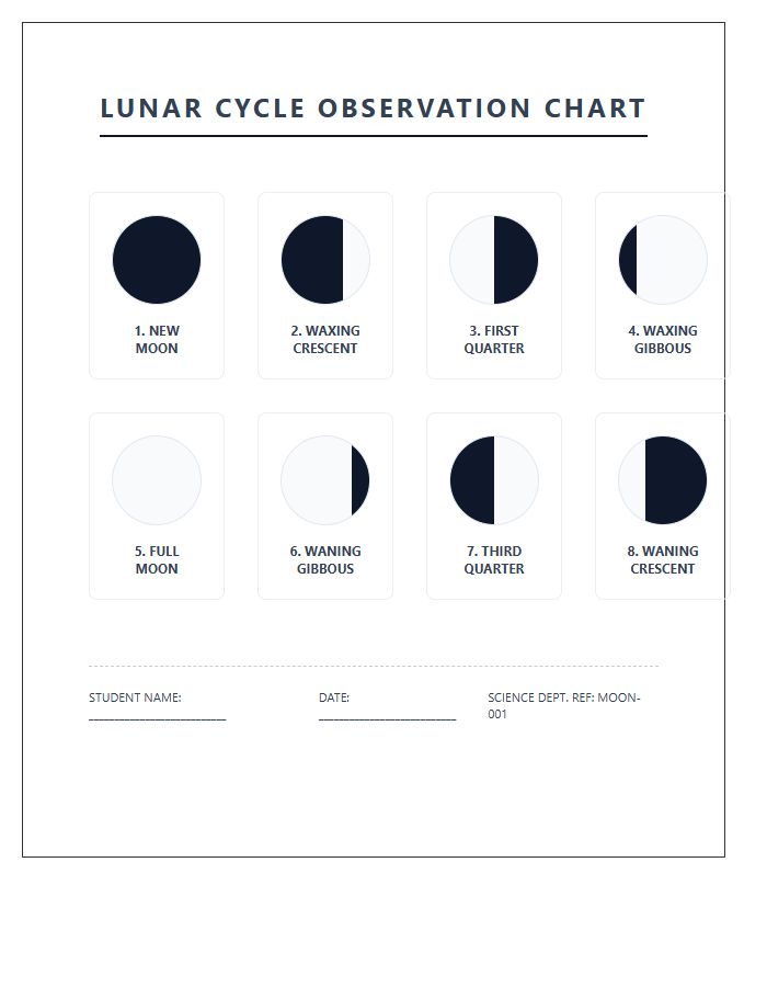 Science Classroom Moon Sequence Printable Chart