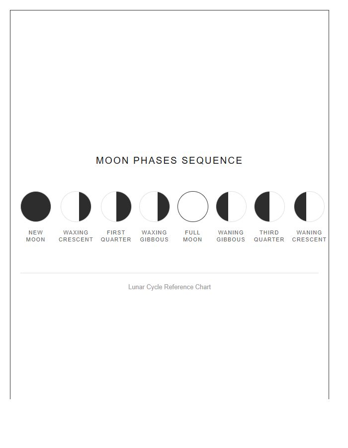 Simple Moon Phases Sequence Printable Chart
