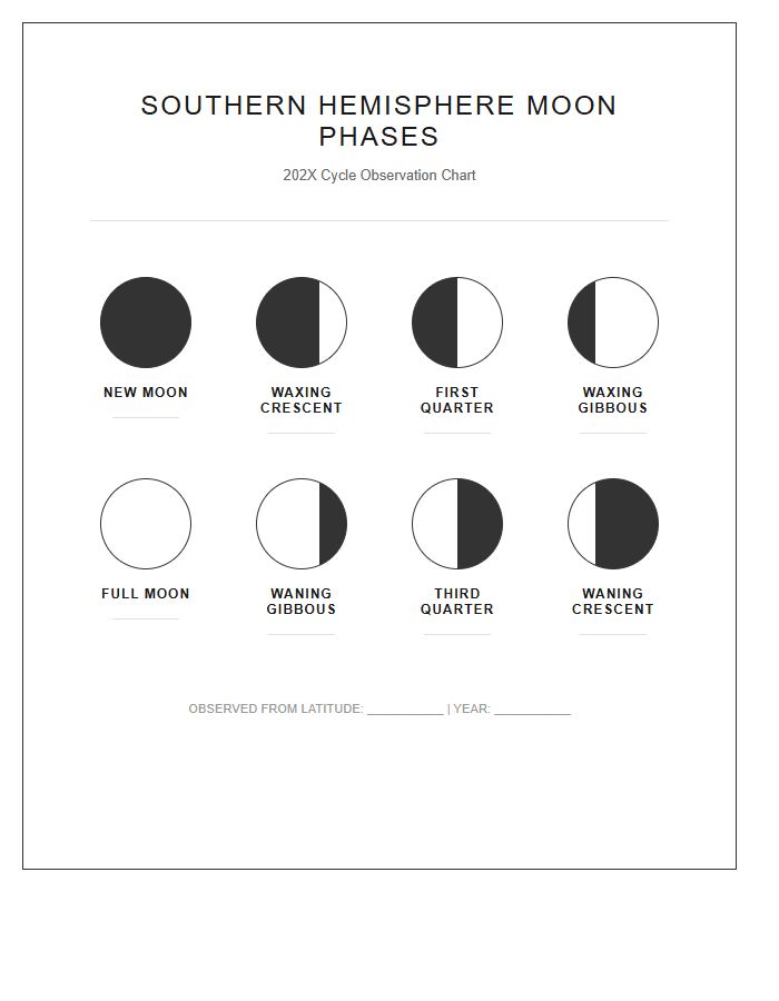 Southern Hemisphere Moon Phases Printable Chart