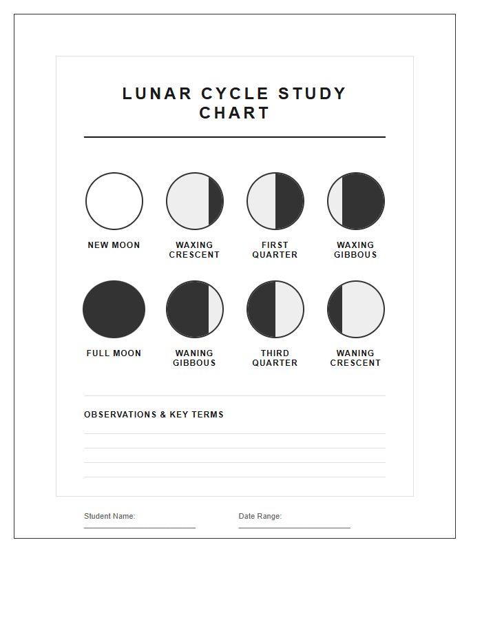 Study Aid Moon Phases Printable Chart