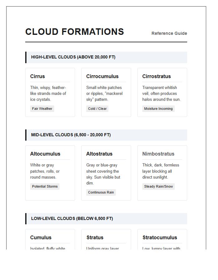 Cloud Formations Reference Printable Chart