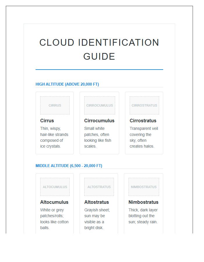 Cloud Identification Guide Printable Chart