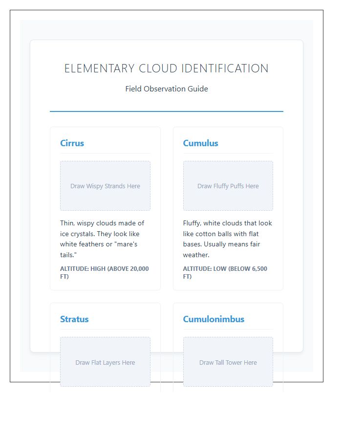 Elementary Cloud Identification Printable Chart