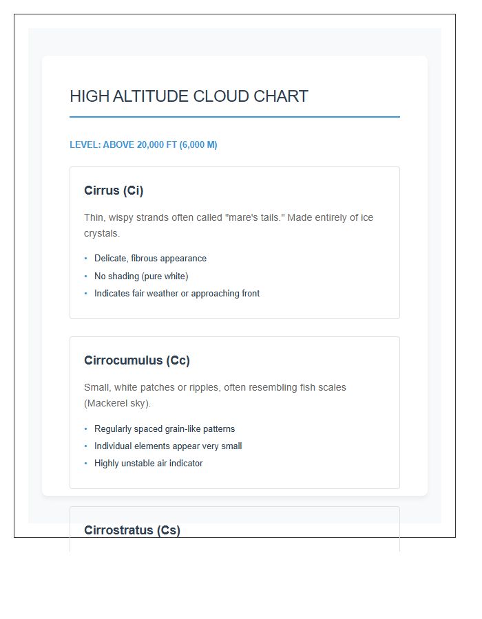 High Altitude Cloud Identification Printable Chart