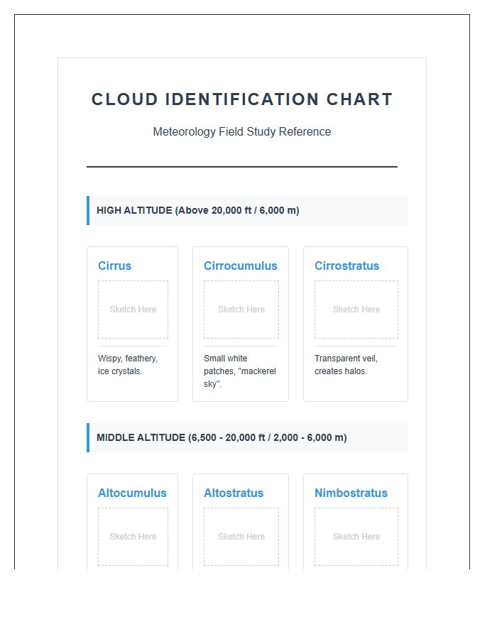 Meteorology Study Cloud Identification Printable Chart