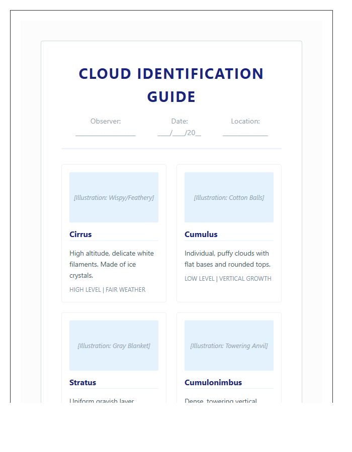 Nature Study Cloud Identification Printable Chart