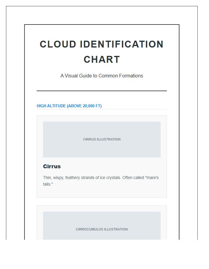 Visual Guide Cloud Identification Printable Chart
