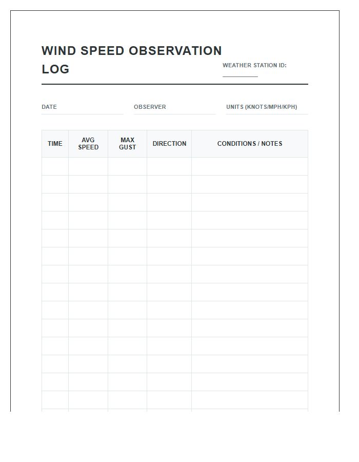 Weather Station Observation Wind Speed Printable Chart