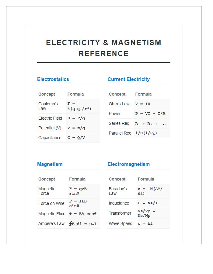 Electricity And Magnetism Summary Printable Chart