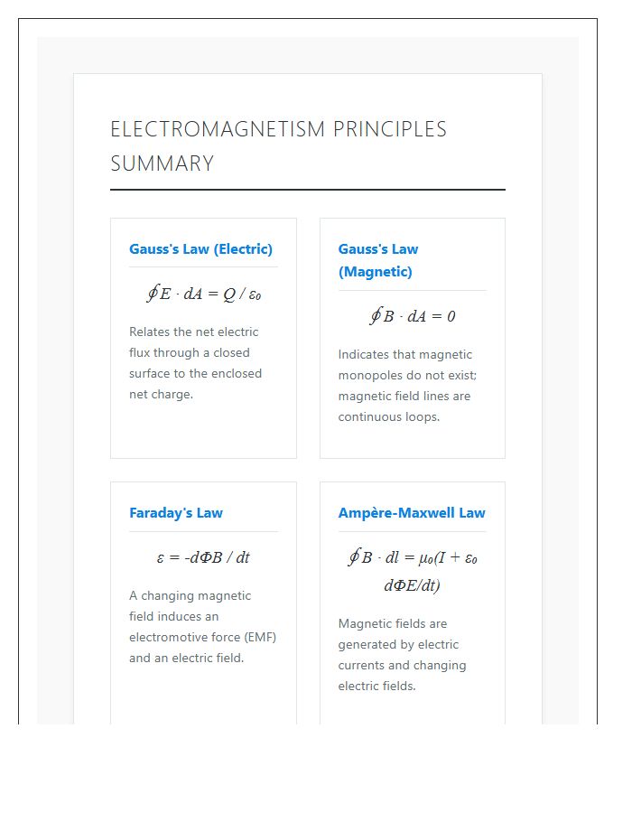 Electromagnetism Principles Summary Printable Chart