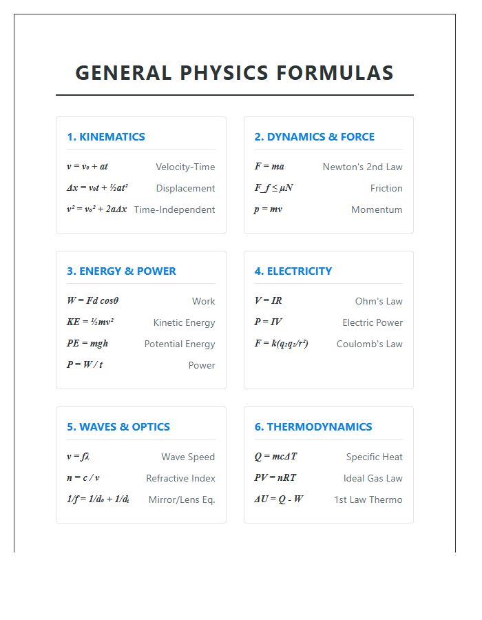 General Physics Formulas Summary Printable Chart