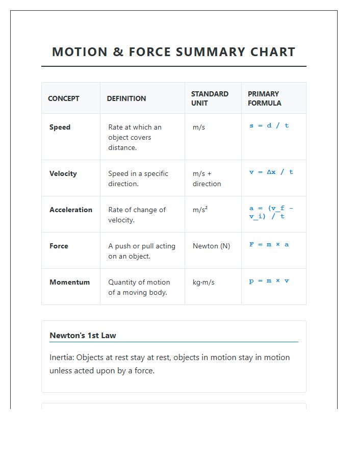 Motion And Force Summary Printable Chart