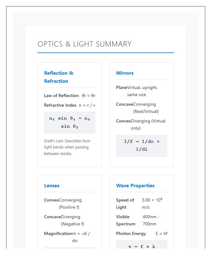 Optics And Light Summary Printable Chart