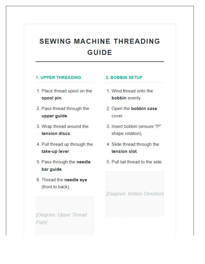Beginner Sewing Machine Threading Basics Printable Chart