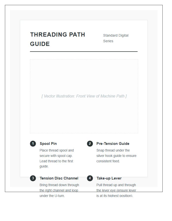 Digital Sewing Machine Threading Path Printable Chart