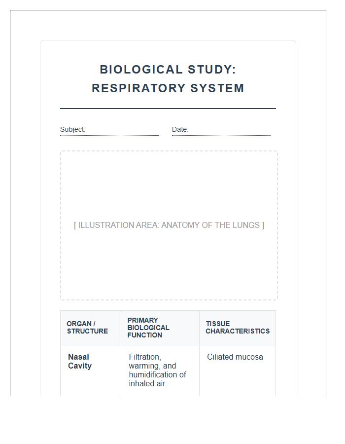 Biological Study Of Respiratory Organs Printable Chart