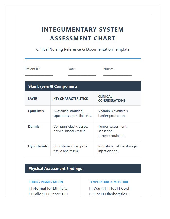 Nursing Education Integumentary System Printable Chart