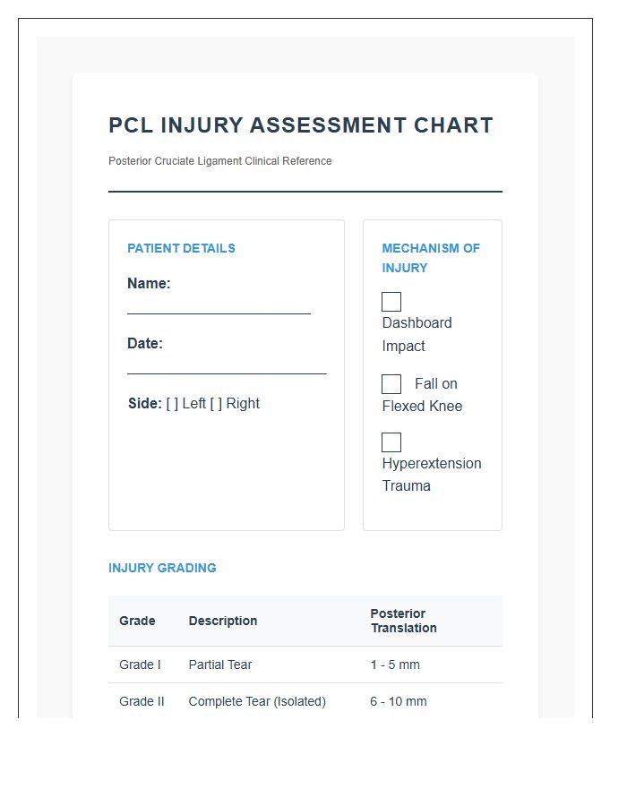 Posterior Cruciate Ligament Injury Printable Chart