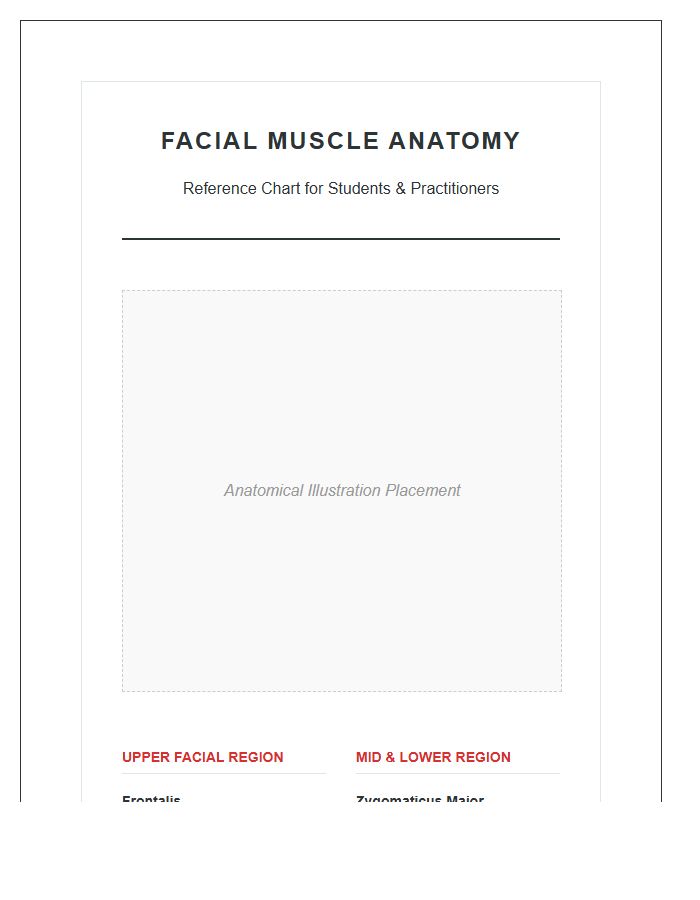 Educational Facial Muscle Anatomy Printable Chart