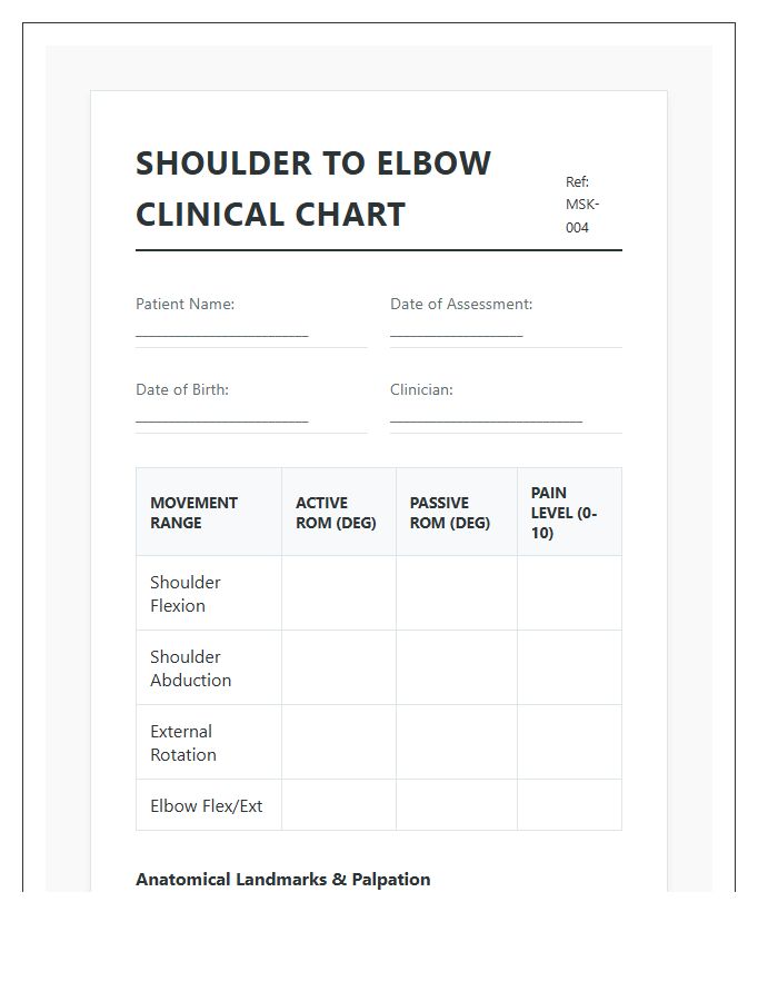 Shoulder To Elbow Musculoskeletal Printable Chart