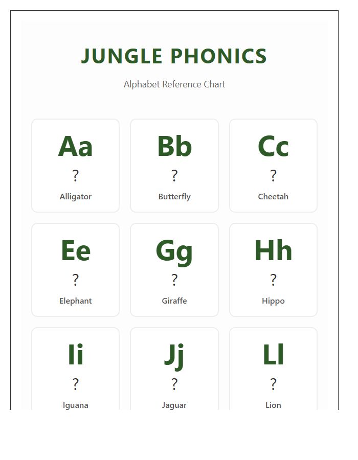 Jungle Animal Phonics Alphabet Printable Chart