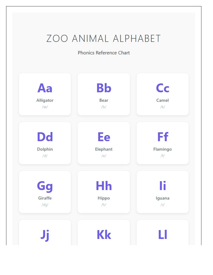 Zoo Animal Alphabet Phonics Printable Chart