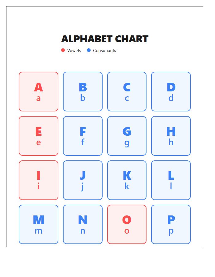 Color Coded Uppercase And Lowercase Letters Printable Alphabet Chart