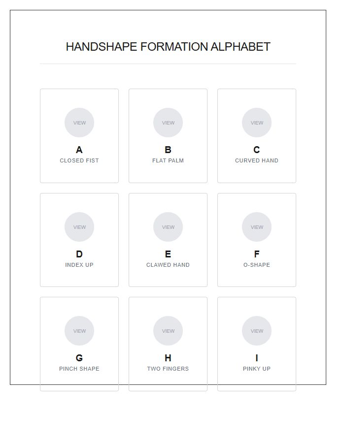 Handshape Formation Alphabet Chart Printable Display