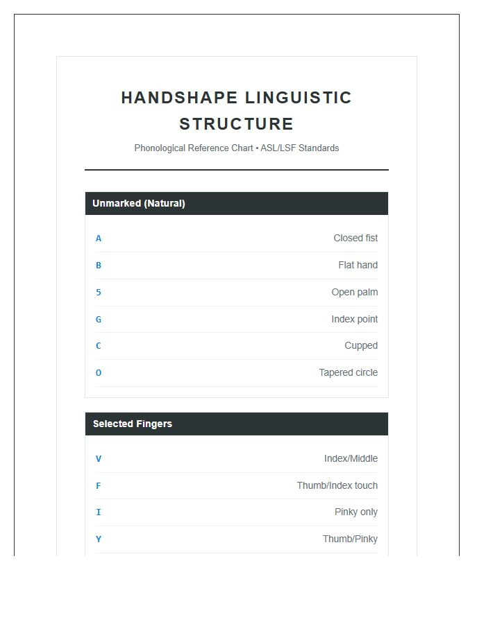 Handshape Linguistic Structure Alphabet Chart Printable