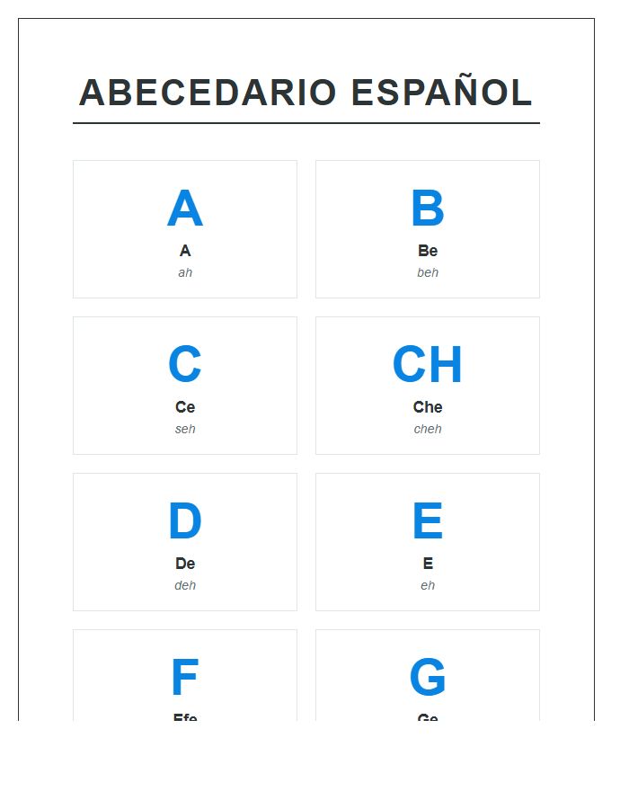 Classroom Spanish Phonetic Alphabet Wall Chart Printable