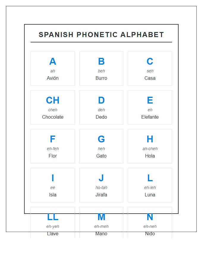 Elementary Spanish Phonetic Alphabet Poster Chart Printable