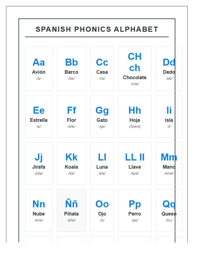 Printable Spanish Phonics Alphabet Chart For Students