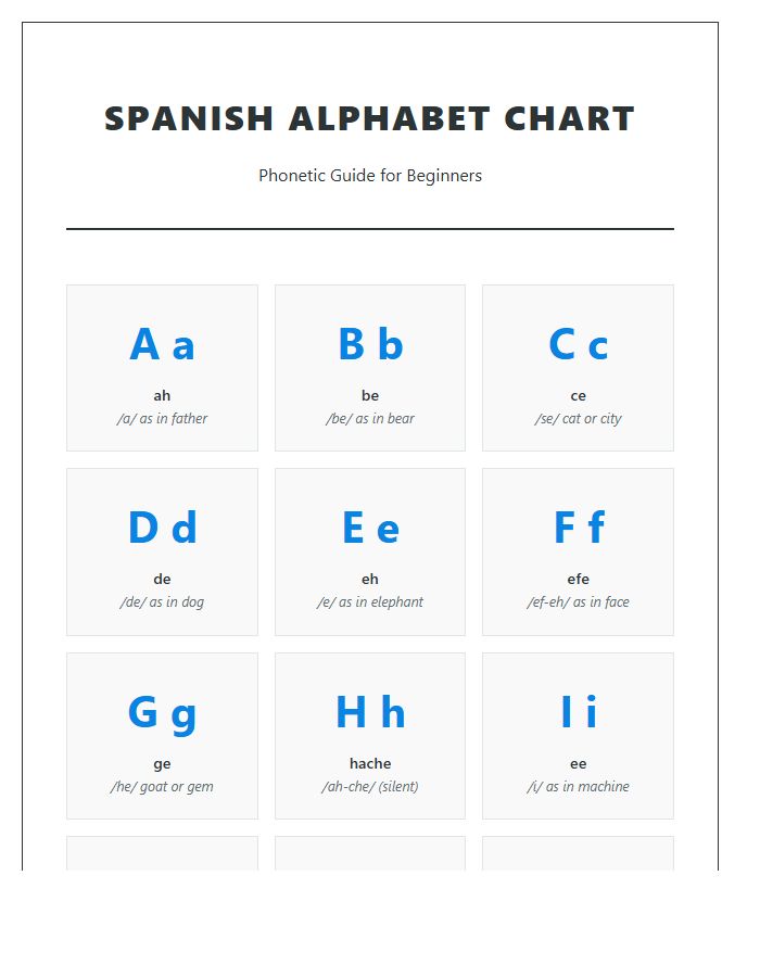 Spanish Alphabet Chart For Beginners Phonetic Printable