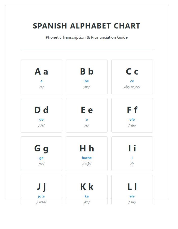 Spanish Alphabet Chart Phonetic Transcription Printable