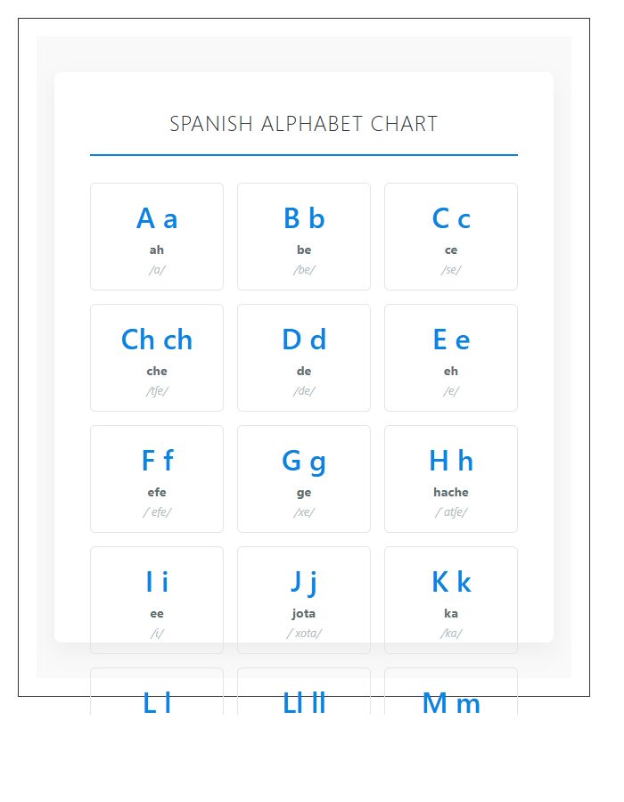 Spanish Alphabet Chart With Phonetic Pronunciation Printable