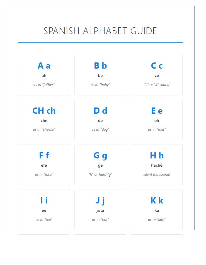 Spanish Alphabet Pronunciation Guide Chart Printable