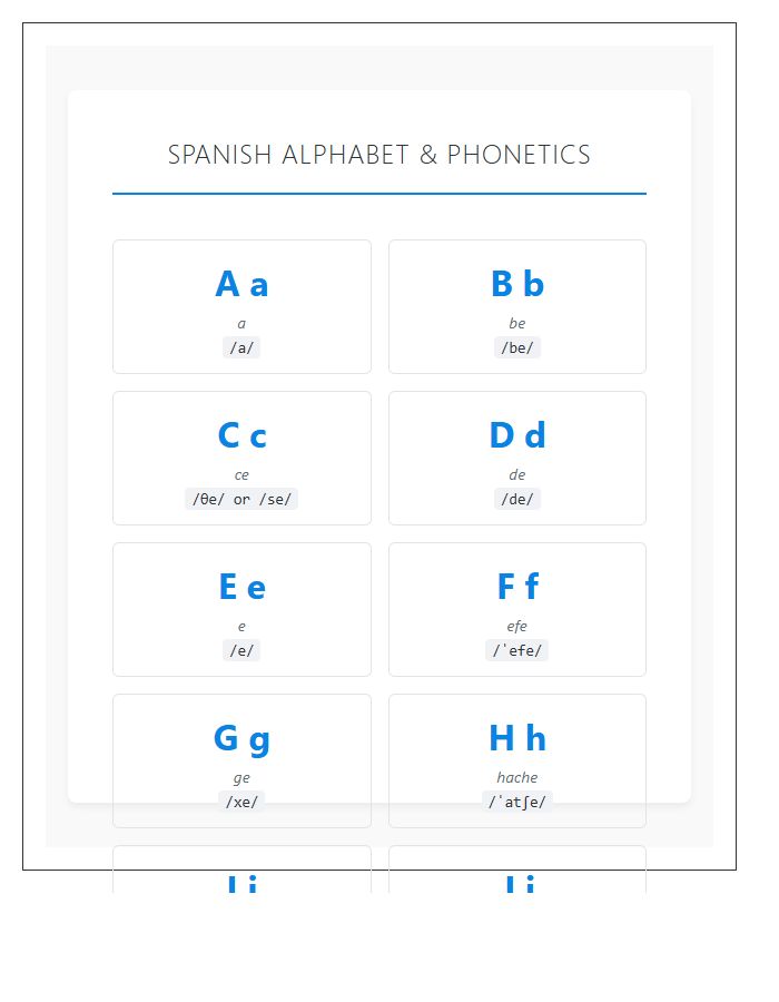 Spanish Alphabet Symbols And Phonetics Printable Chart