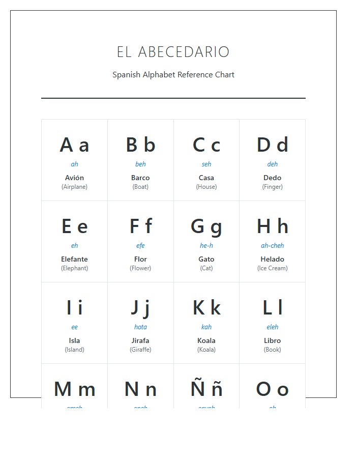 Spanish Language Learning Alphabet Chart Printable
