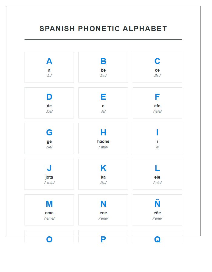 Spanish Phonetic Alphabet Chart Printable