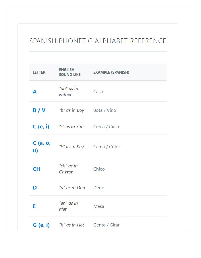 Spanish Phonetic Sounds Alphabet Reference Chart Printable