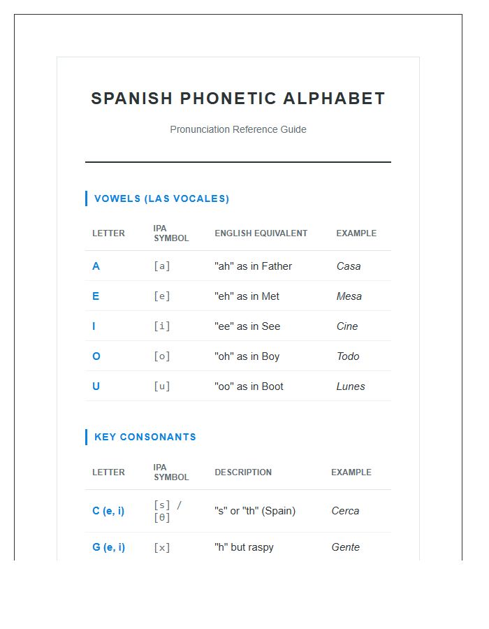 Spanish Phonetic Vowel And Consonant Alphabet Chart Printable
